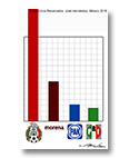 Nueva encuesta